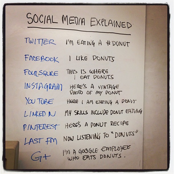 Social Media explained by Threeboatsmedia.com
