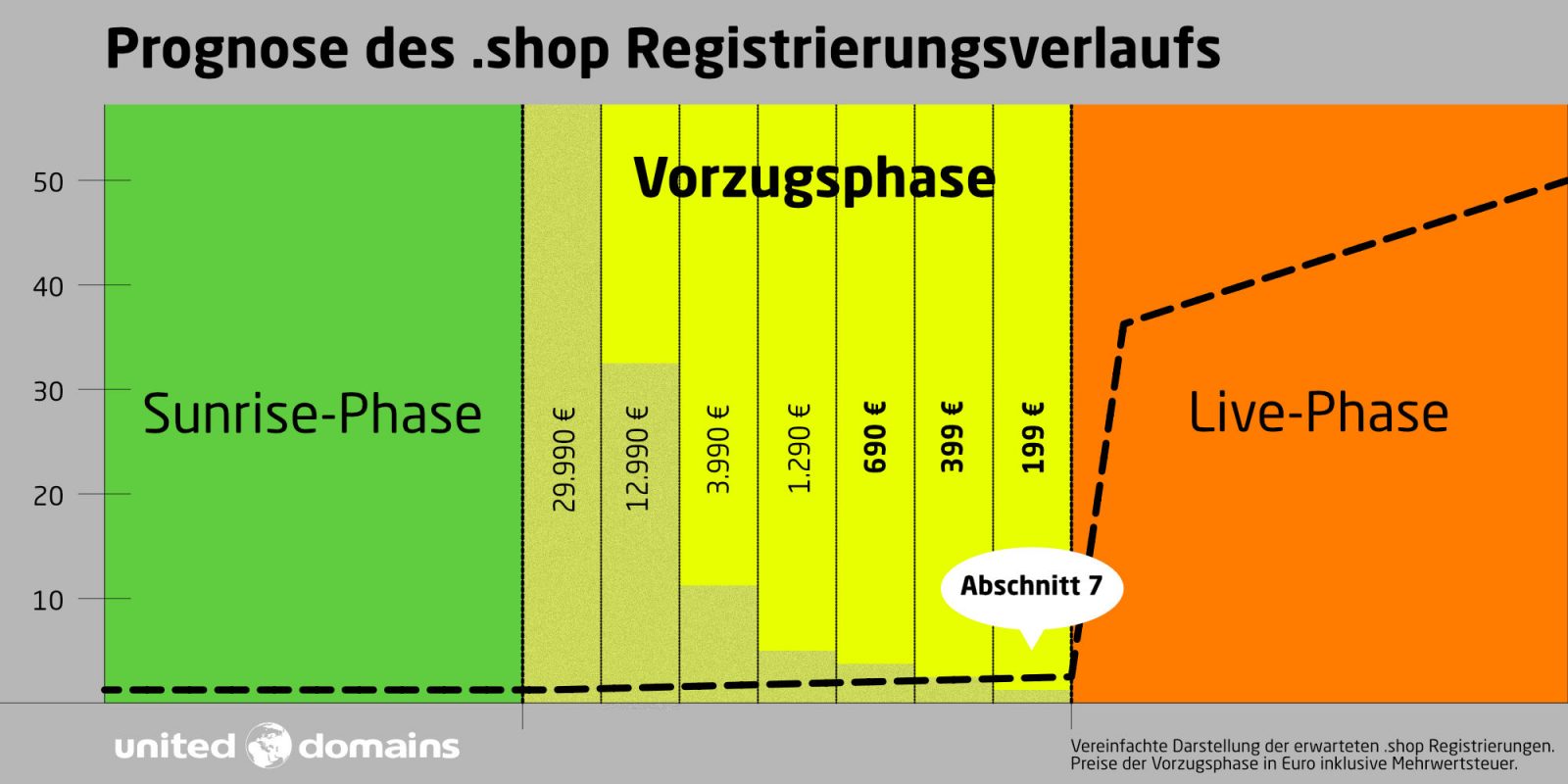 .shop - Early Access Vorzugsphase