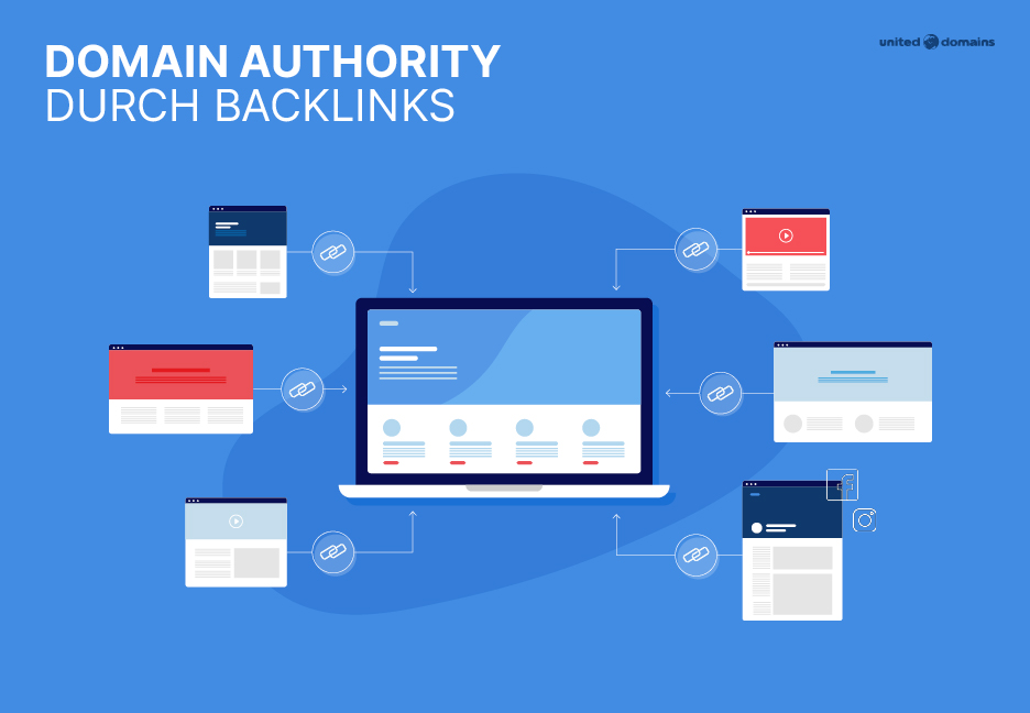 Domain Authority durch Backlinks visualisiert